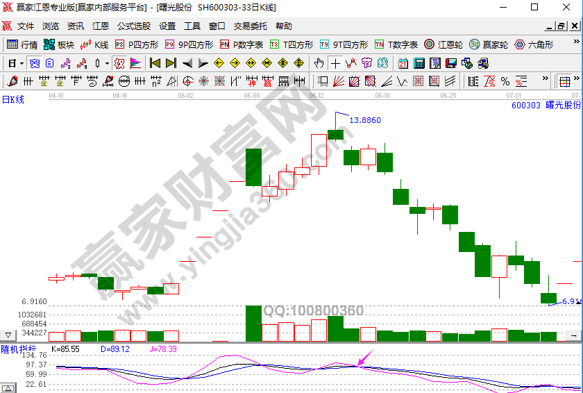 KDJ信號的有效性