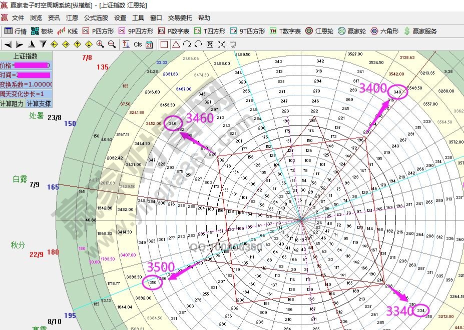 江恩輪中輪