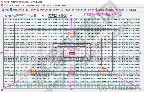 大盤次日拐點預測