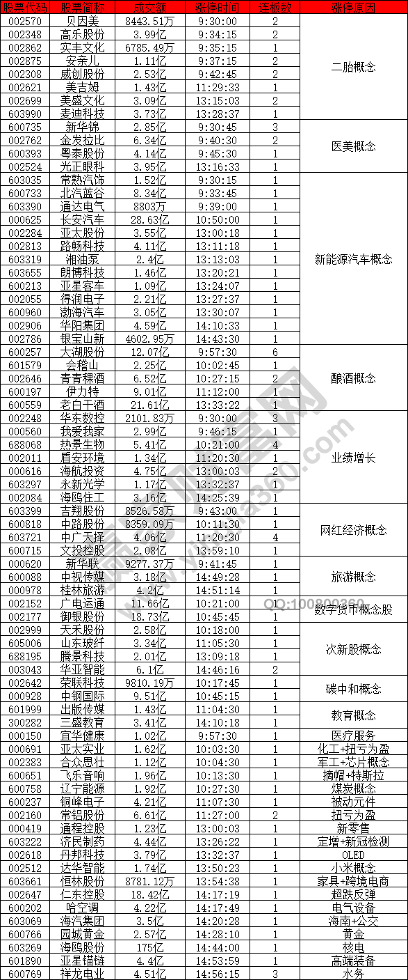 二胎概念股繼續(xù)