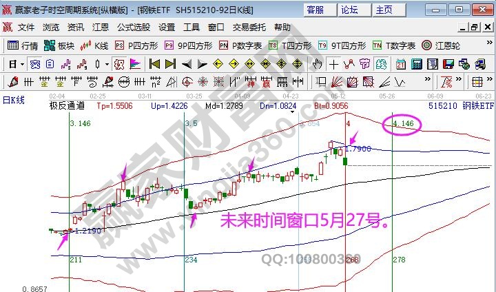 鋼鐵ETF