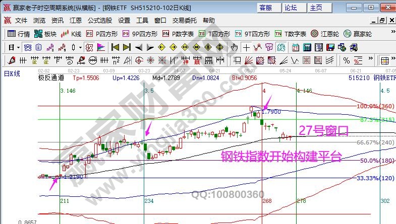 鋼鐵ETF