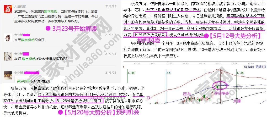 江恩歷史分析