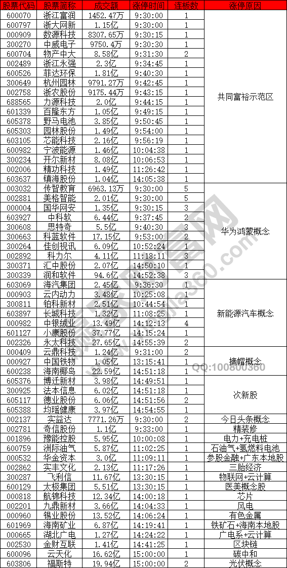 共同富裕示范區(qū)