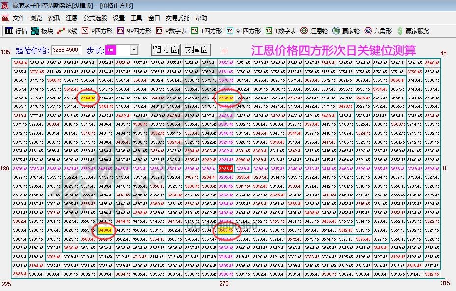 大盤(pán)支撐壓力位