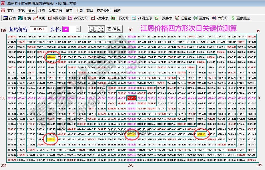 大盤支撐壓力分析