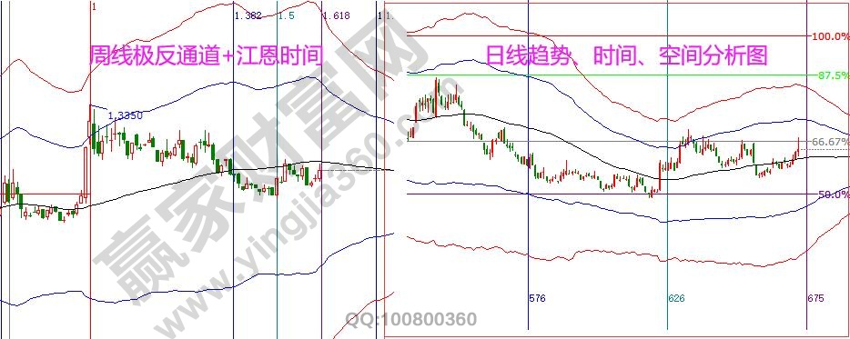 券商指數(shù)服務