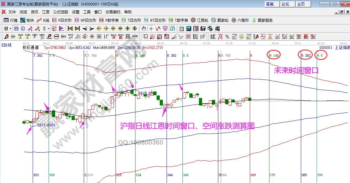 大盤時間窗口分析