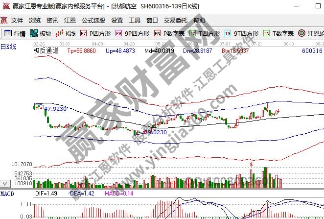 無人機龍頭股