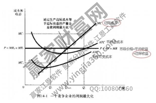 利潤最大化的優(yōu)缺點(diǎn)