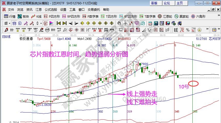 科創(chuàng)50分析