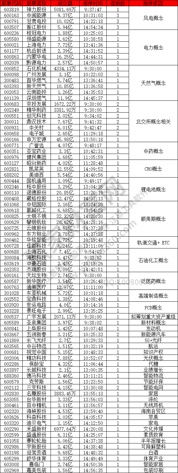 風電概念股活躍