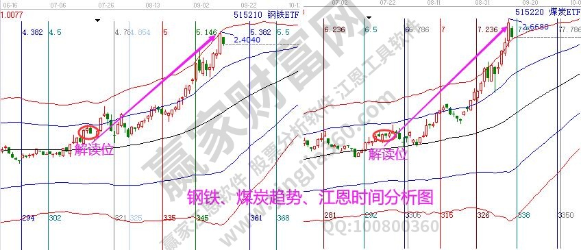 鋼鐵煤炭