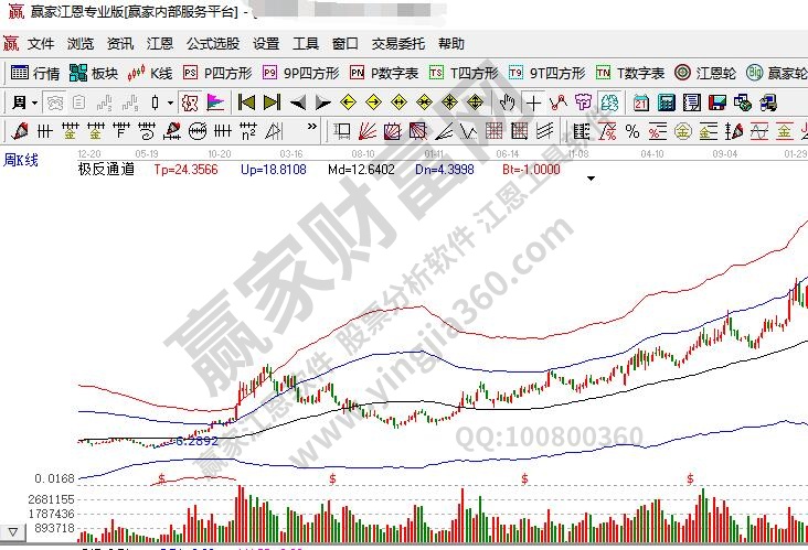 中長線炒股技巧