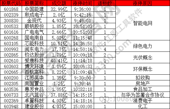 漲停數量稀少