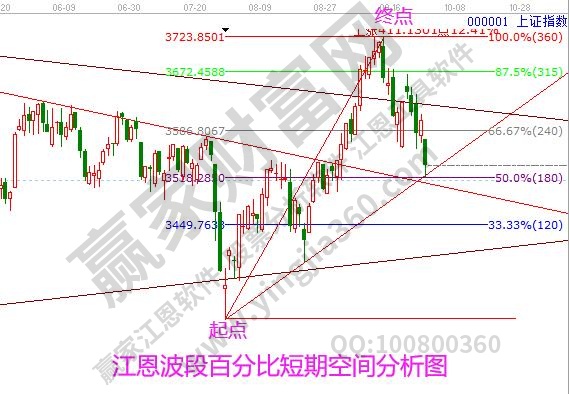 大盤支撐壓力