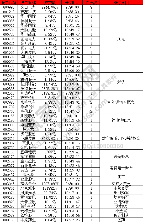 風電股票強勢