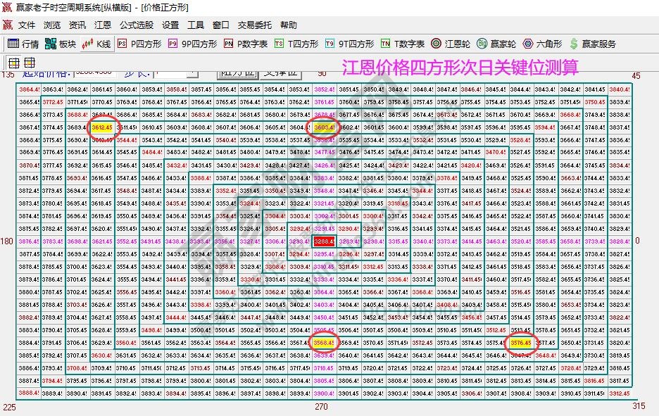 大盤(pán)支撐壓力