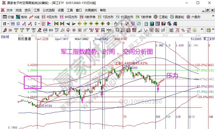 農(nóng)林牧漁分析