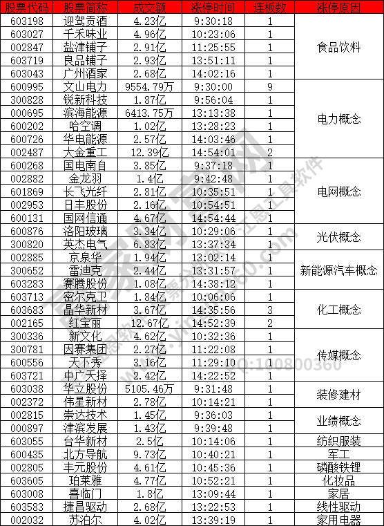 食品飲料概念股