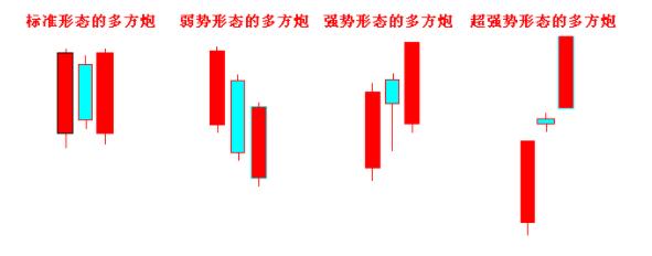 多方炮強弱分類