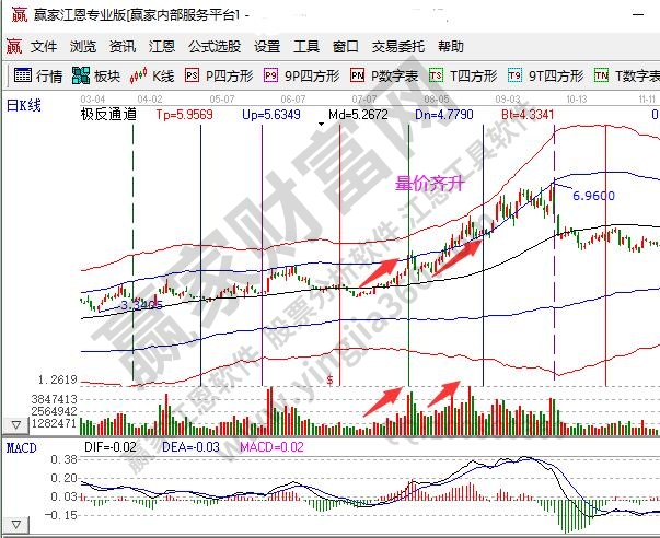 量?jī)r(jià)齊升定義