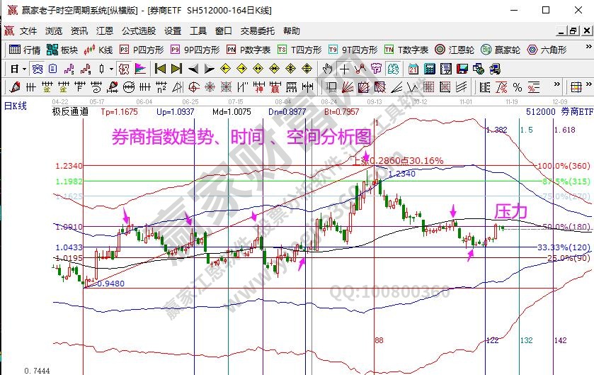 券商分析