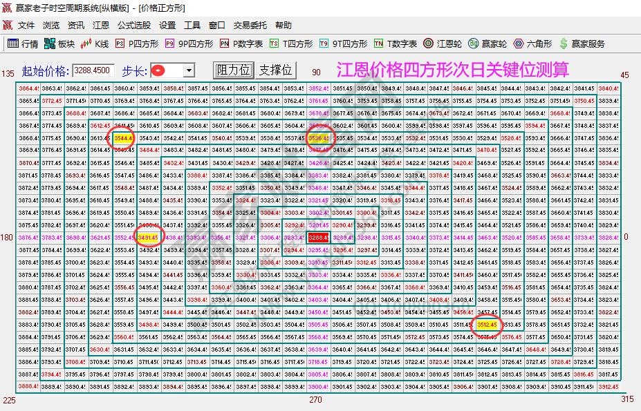 大盤支撐壓力