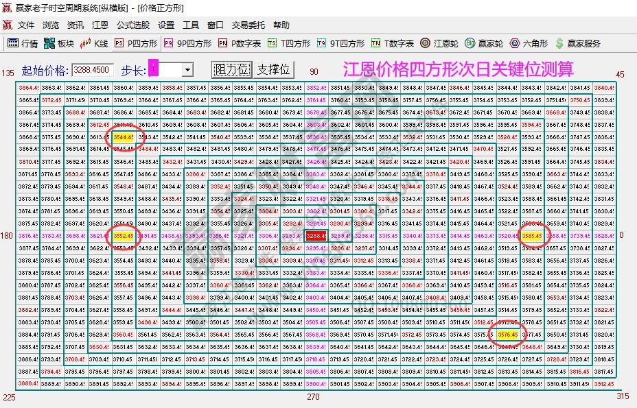 大盤(pán)支撐壓力