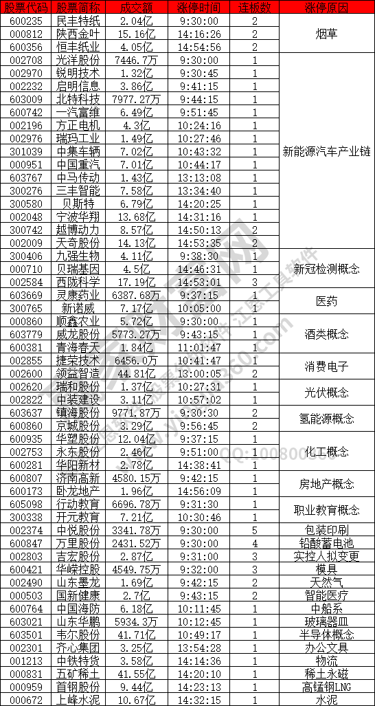 新能源汽車產(chǎn)業(yè)鏈