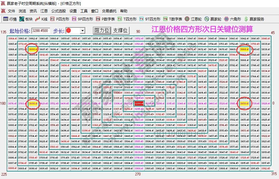 大盤支撐壓力