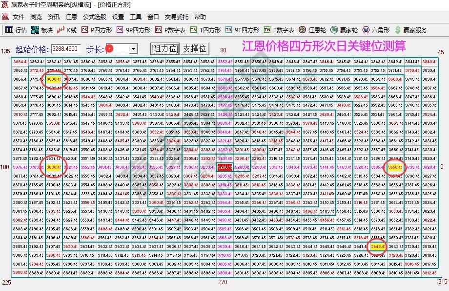 大盤支撐壓力