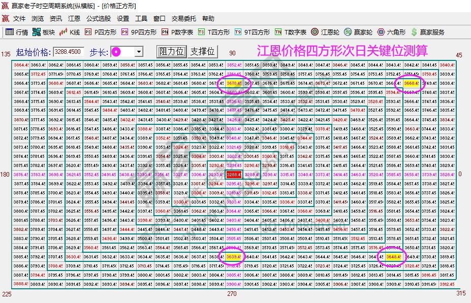 大盤支撐壓力