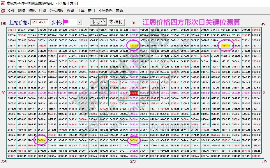 大盤支撐壓力