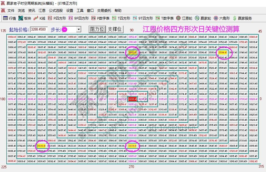 大盤支撐壓力