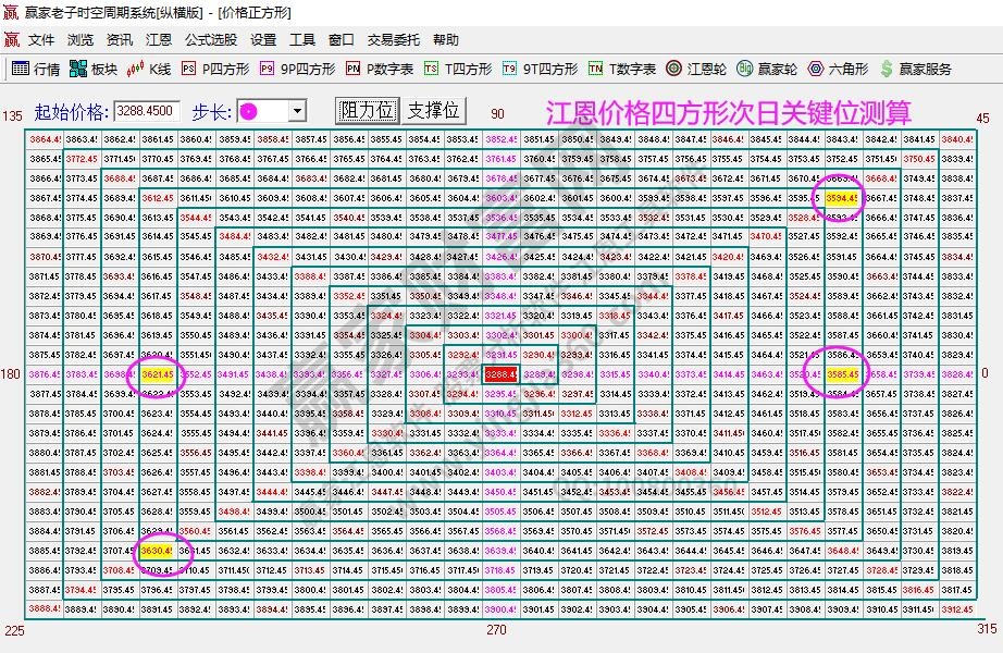 大盤(pán)支撐壓力