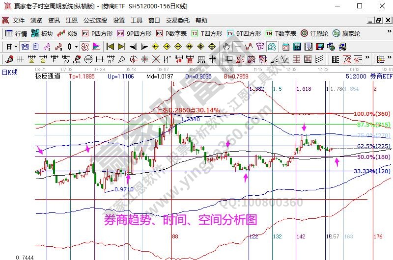 券商分析