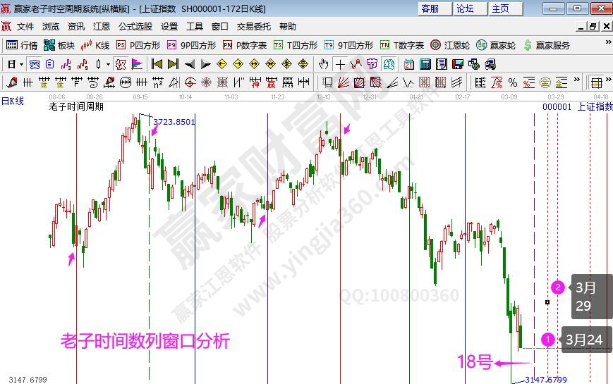 老子時(shí)間數(shù)列