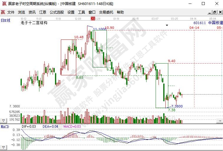 核電概念股中國(guó)核建