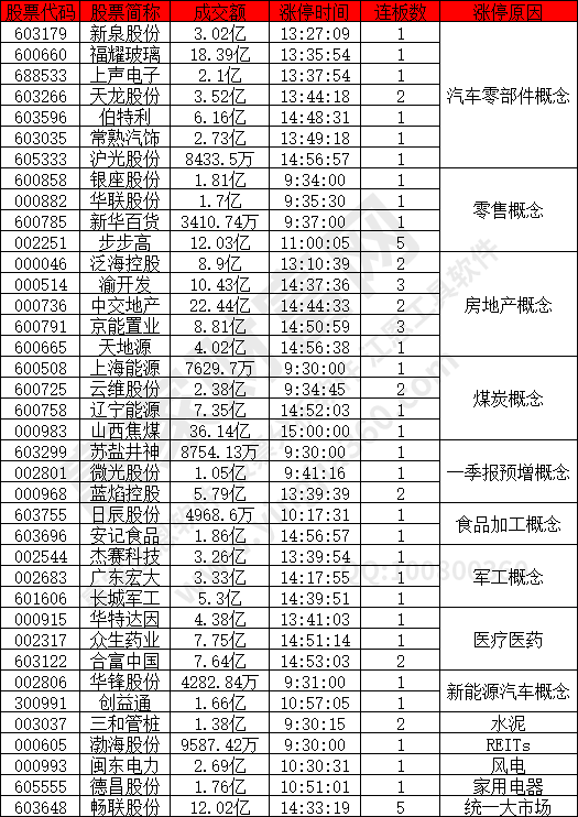 汽車零部件概念股