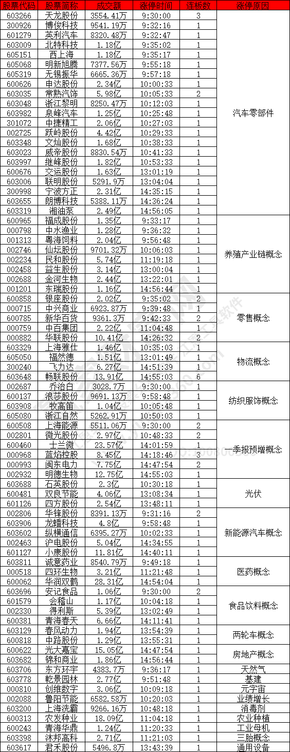 汽車零部件概念股