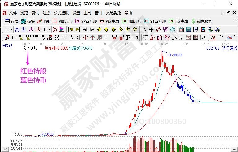 強(qiáng)勢股選股方法