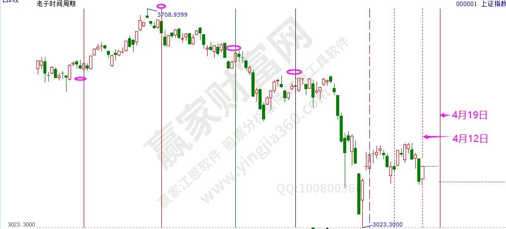 老子時(shí)間數(shù)列