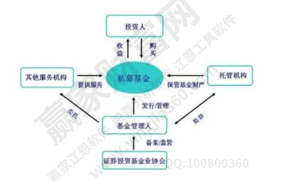 私募基金