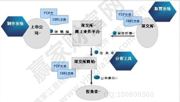 上市公司