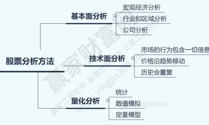 股票分析方法