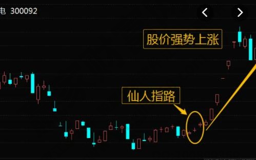 短線機(jī)會來臨