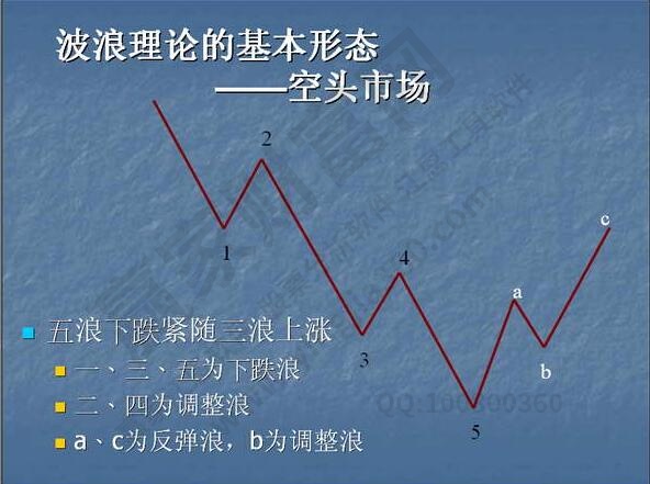 波浪理論簡(jiǎn)介