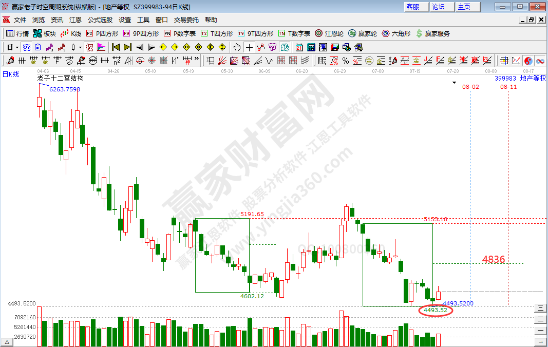 指數(shù)時空分析