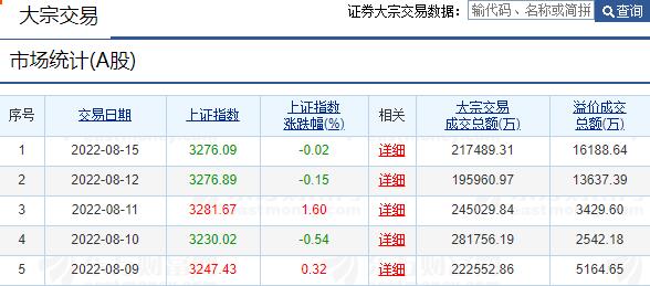 連續(xù)大宗交易